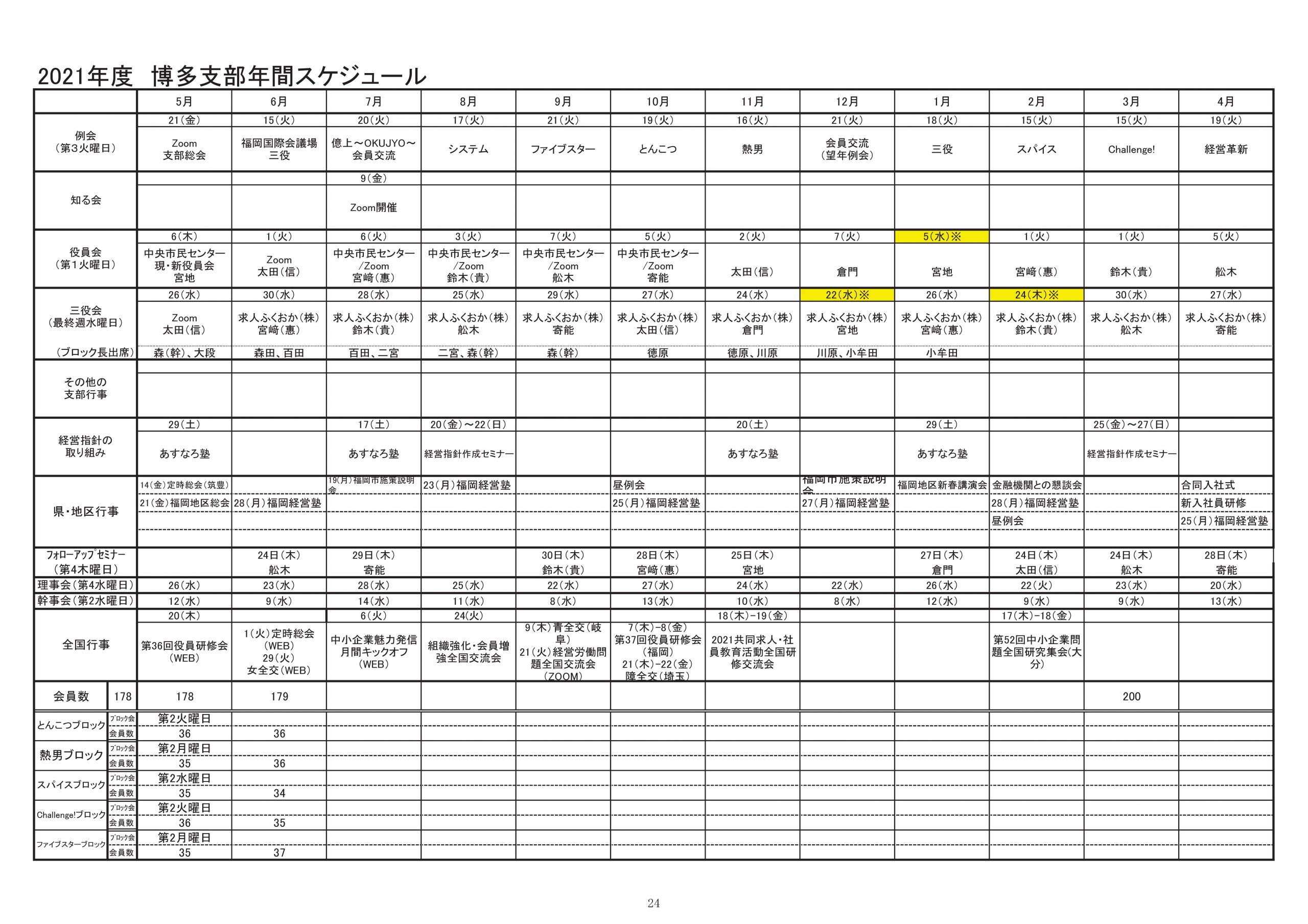 2021年度　博多支部 年間スケジュール